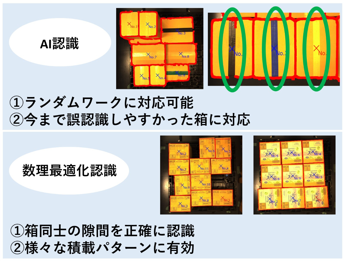 20kgロボット対応