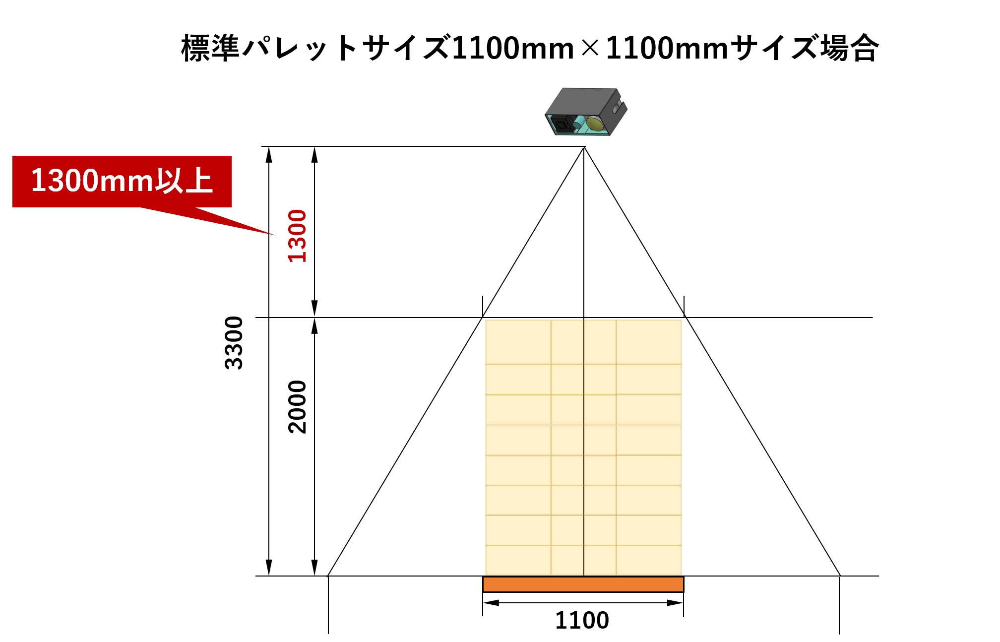 視野範囲(参考）