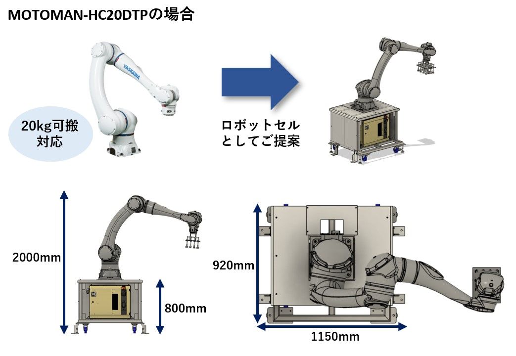 20kgロボット対応