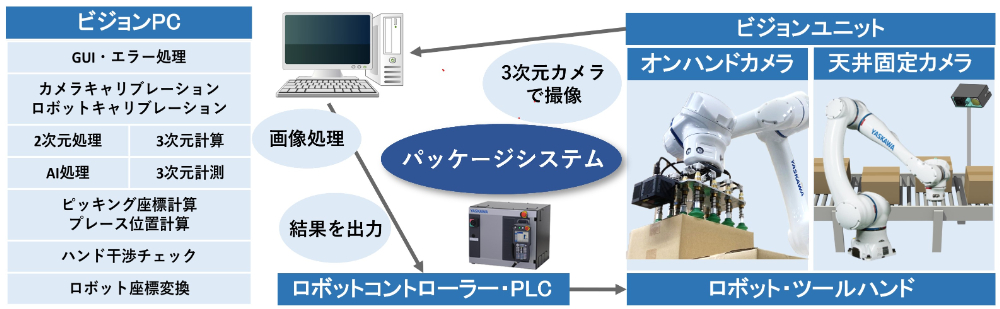 システム構成