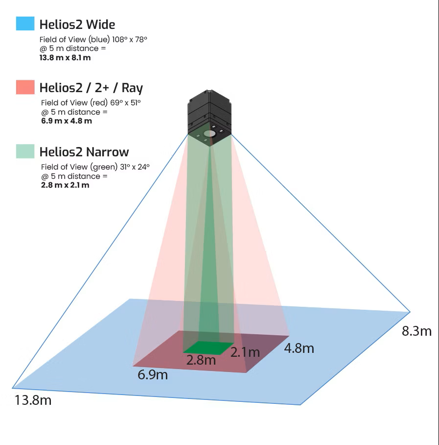 Fov-Comparison-Helios2-Narrow.png