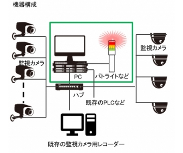 機器構成